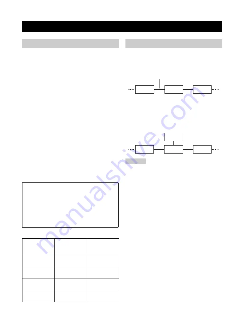 Yamaha RX-V4600 - AV Receiver Owner'S Manual Download Page 333