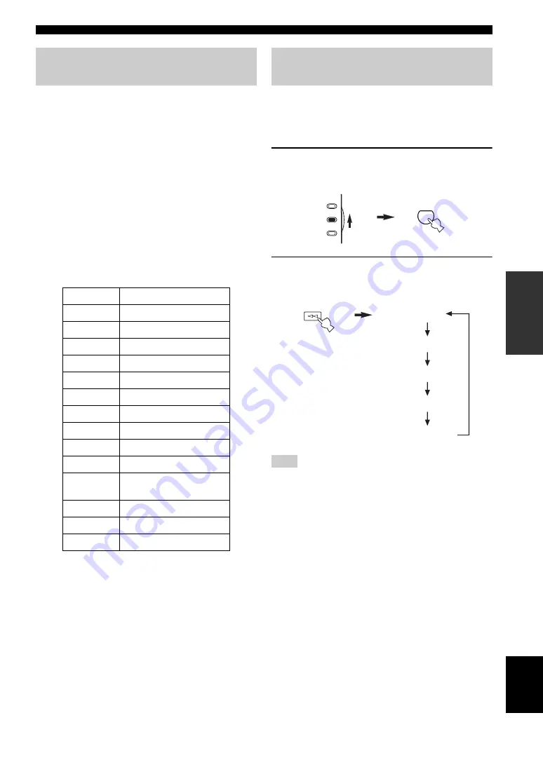 Yamaha RX-V4600 - AV Receiver Owner'S Manual Download Page 523