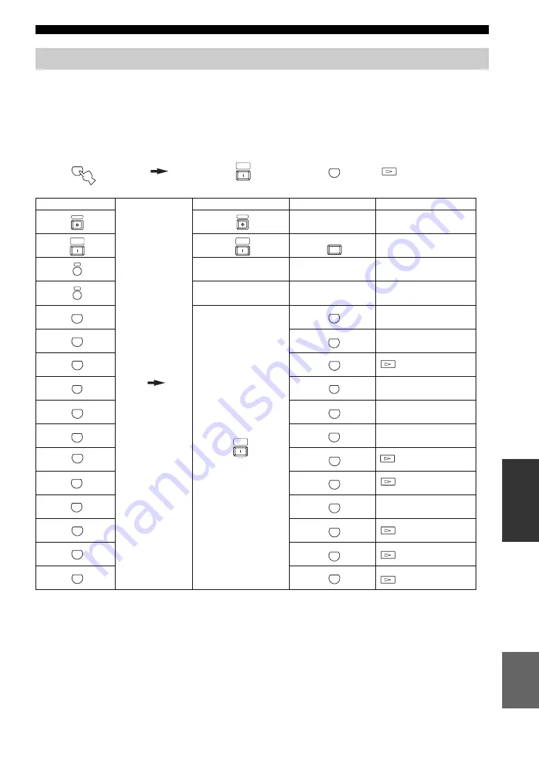 Yamaha RX-V4600 - AV Receiver Owner'S Manual Download Page 674