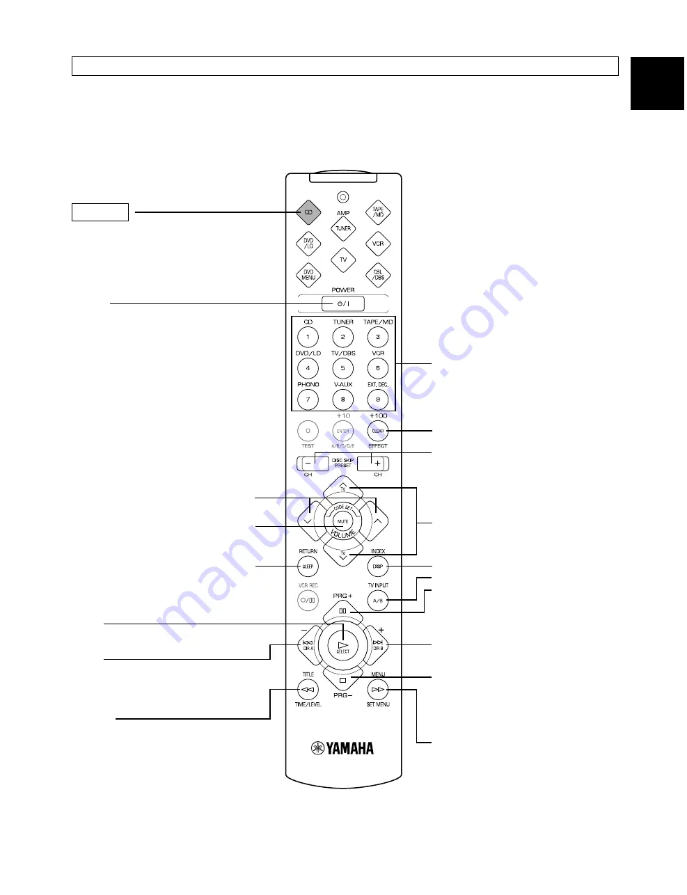 Yamaha RX-V495 Owner'S Manual Download Page 49