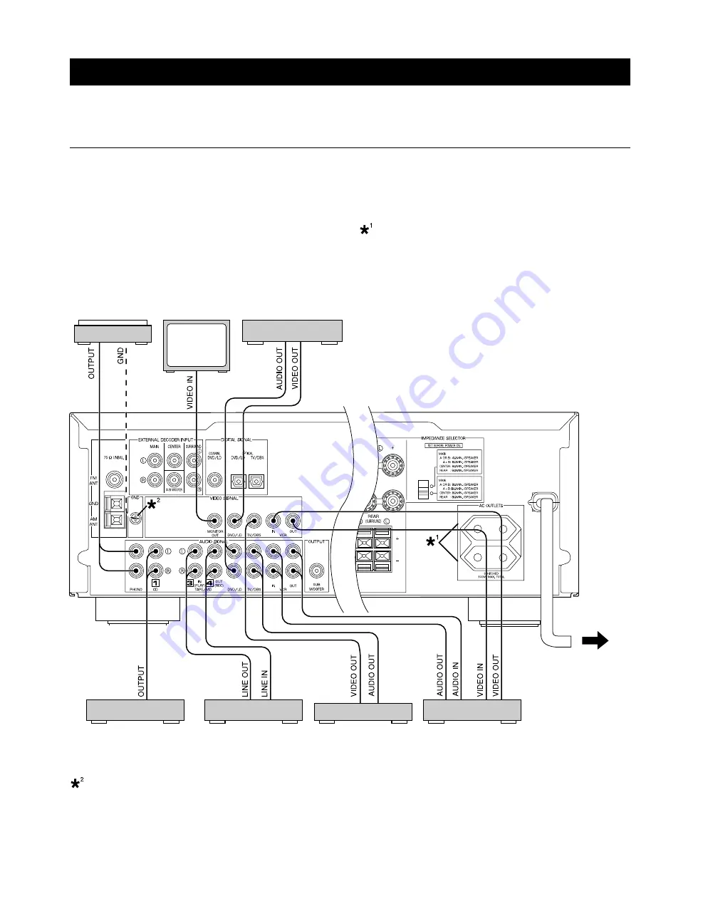 Yamaha RX-V495RDS Owner'S Manual Download Page 14