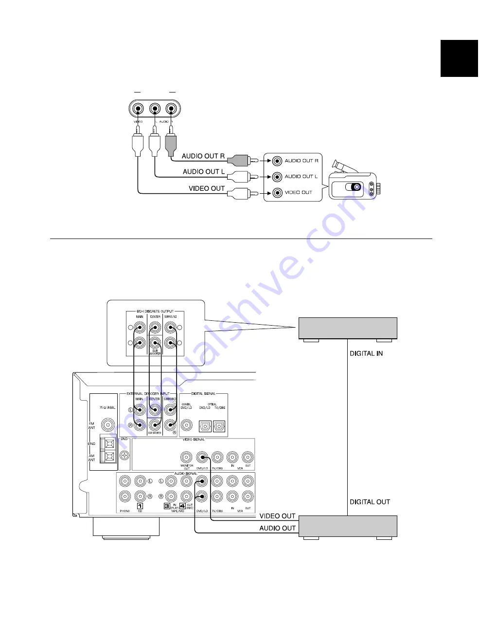 Yamaha RX-V495RDS Owner'S Manual Download Page 15