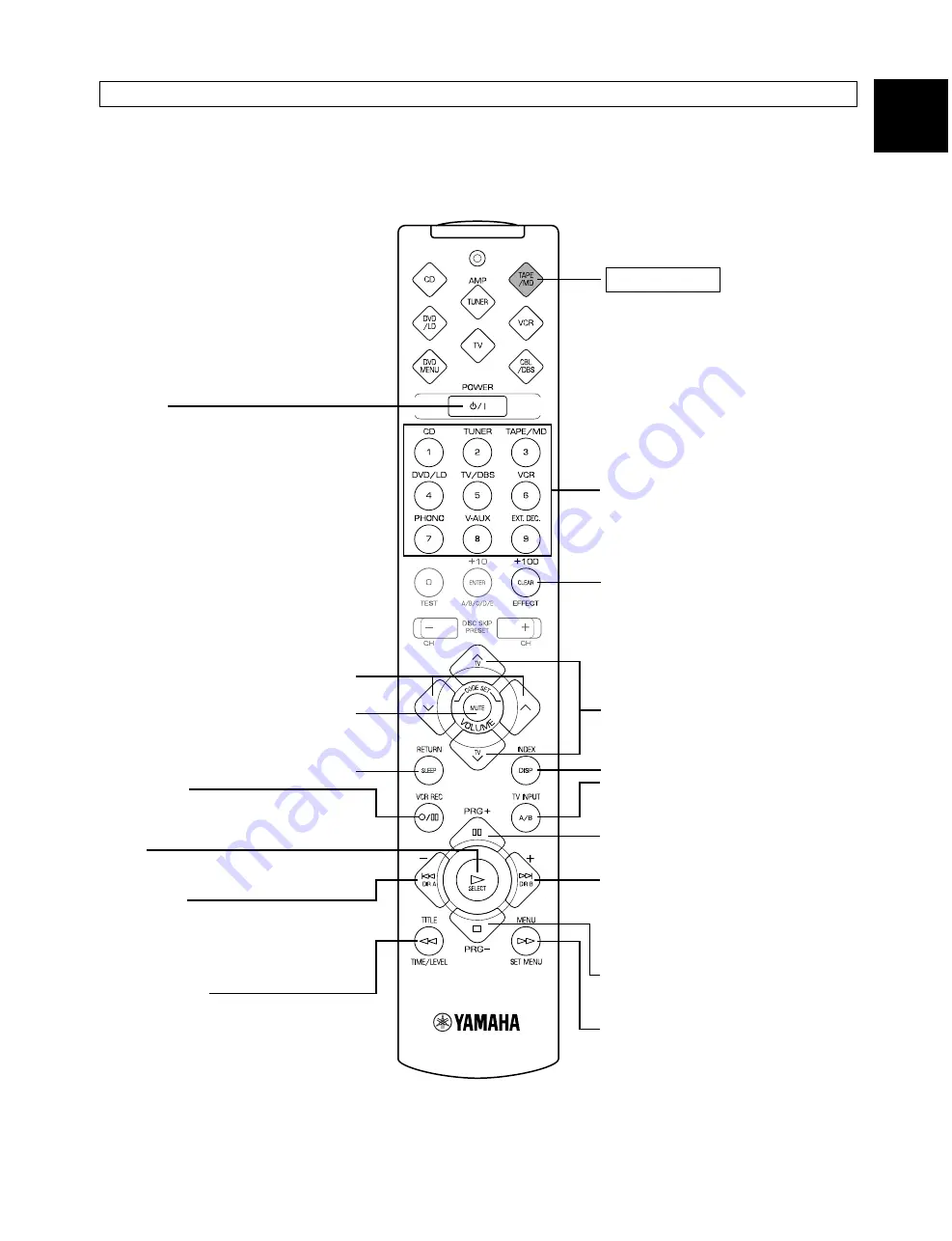 Yamaha RX-V495RDS Owner'S Manual Download Page 51