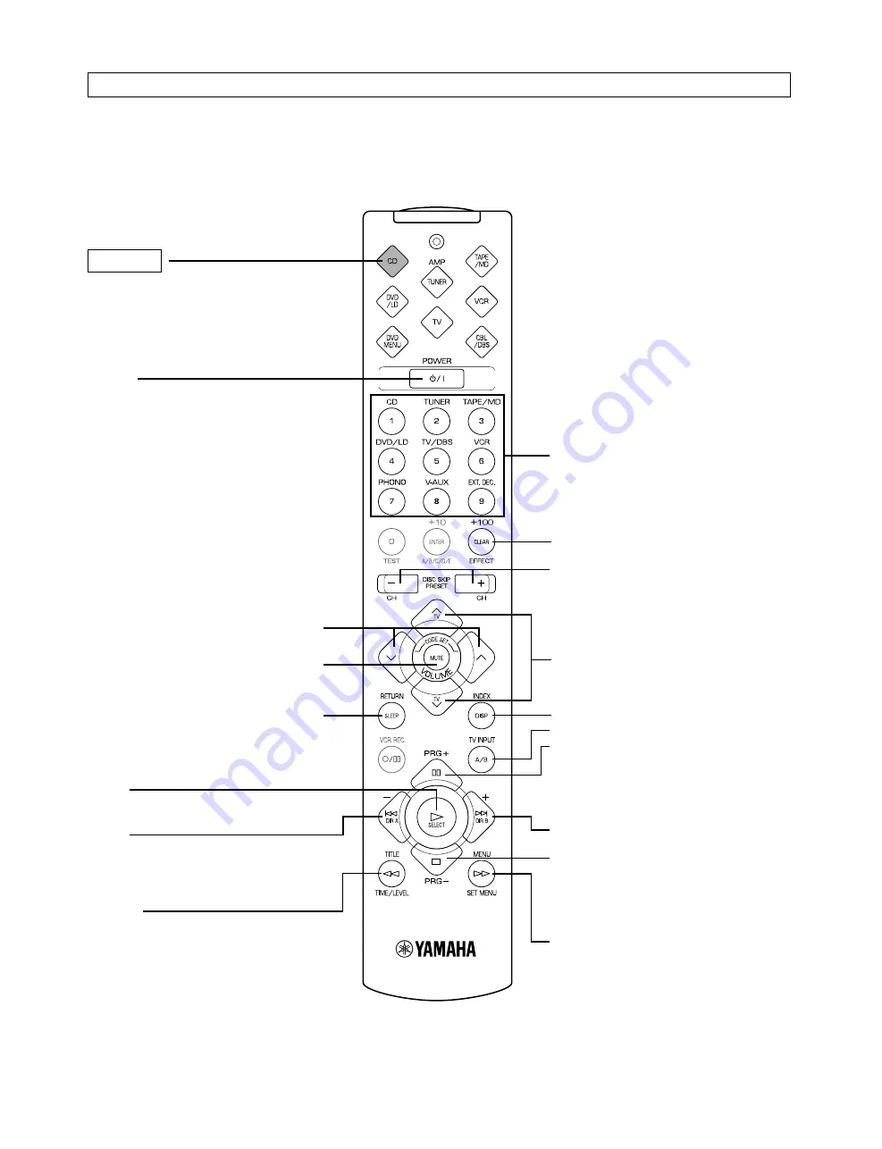 Yamaha RX-V495RDS Owner'S Manual Download Page 52