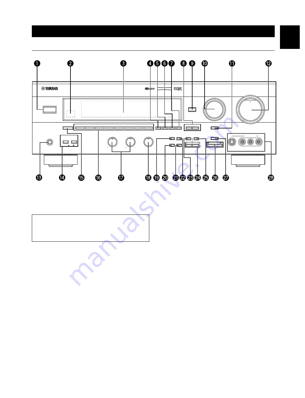 Yamaha RX-V595RDS Owner'S Manual Download Page 7