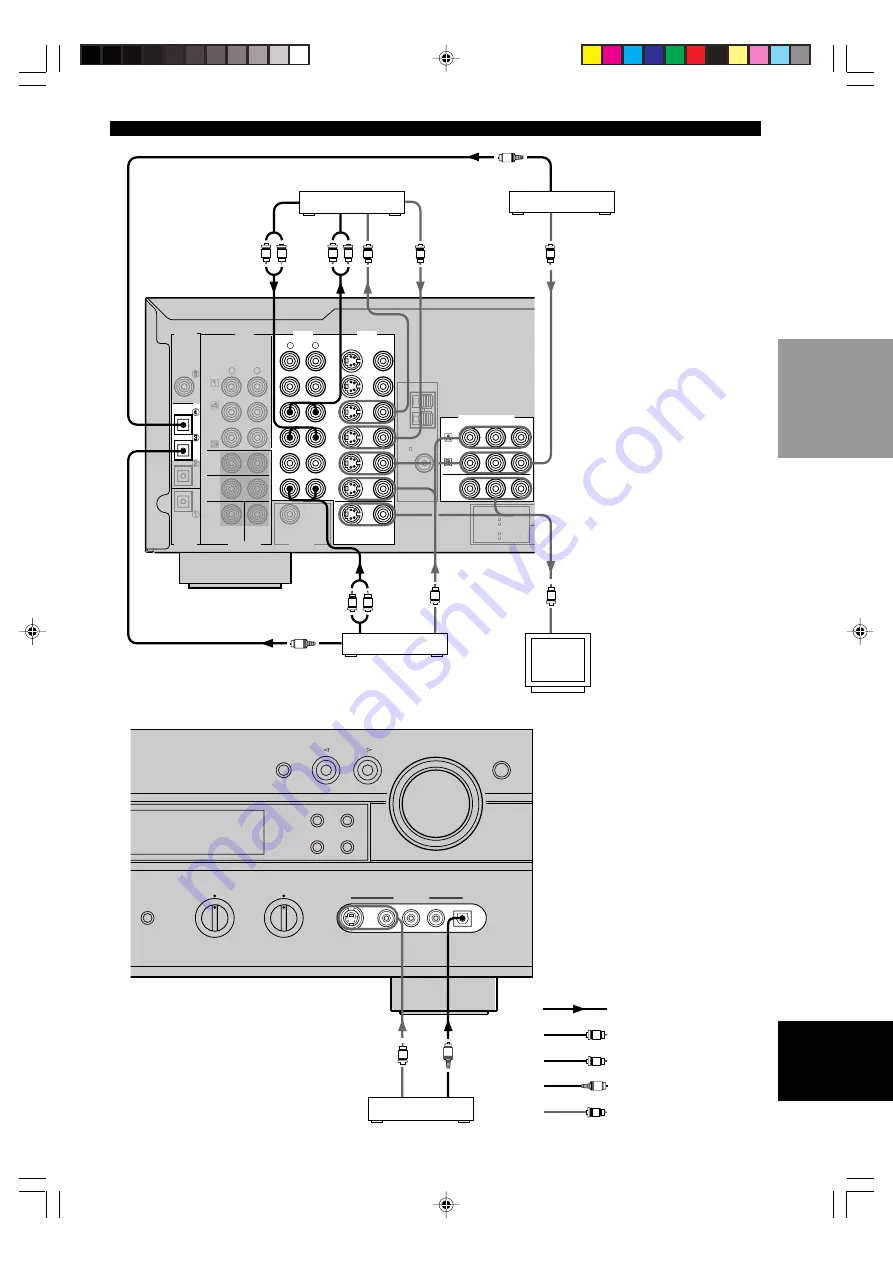 Yamaha RX-V630RDS Owner'S Manual Download Page 17