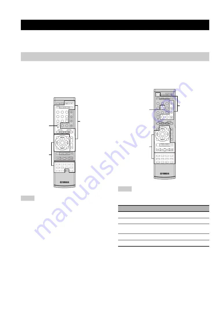 Yamaha RX V663 - AV Receiver Owner'S Manual Download Page 104