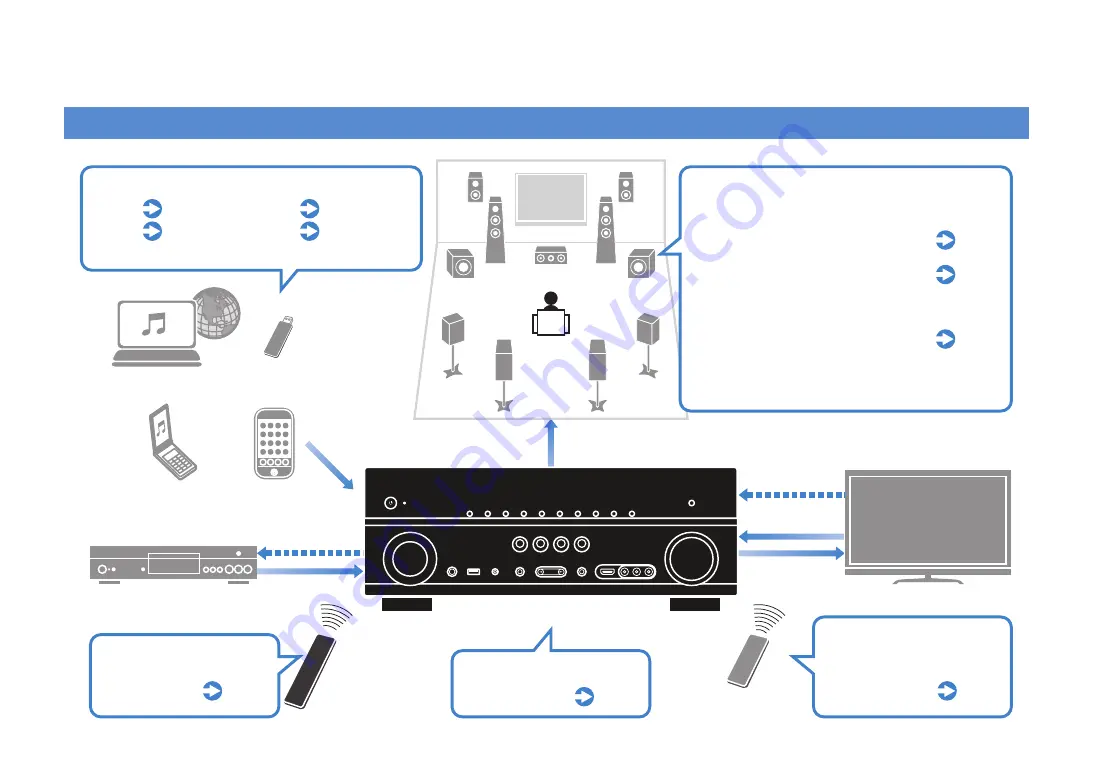 Yamaha RX-V871 Owner'S Manual Download Page 6