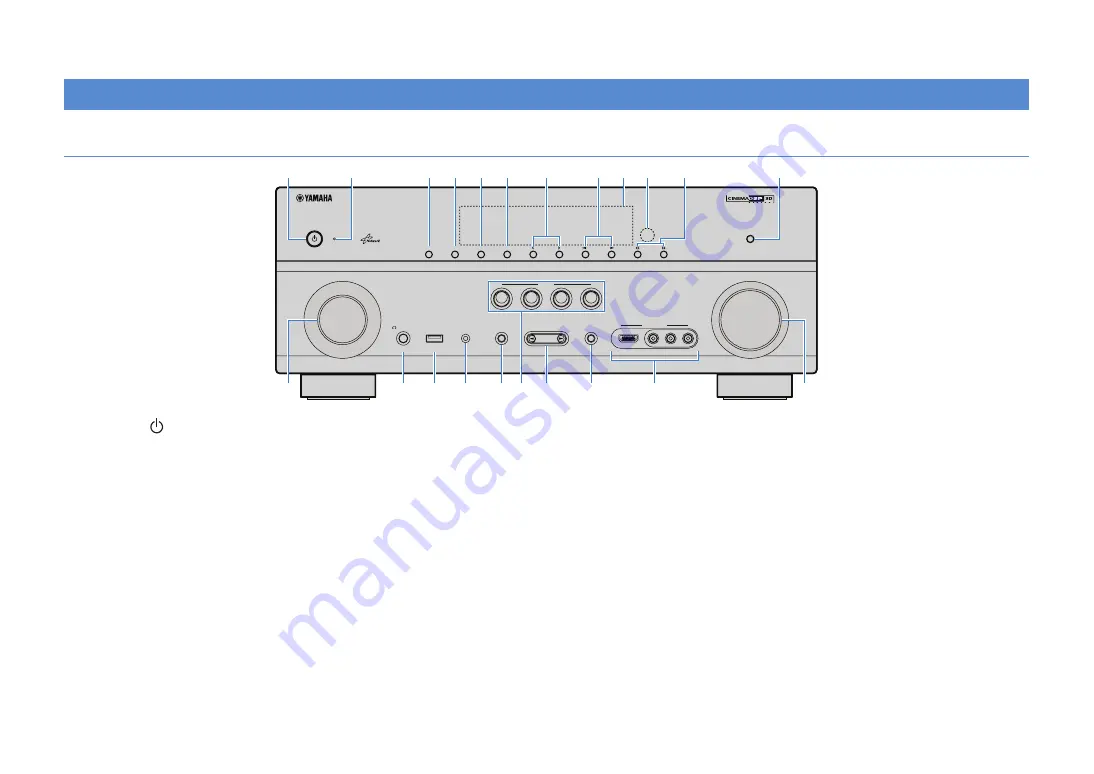 Yamaha RX-V871 Скачать руководство пользователя страница 8