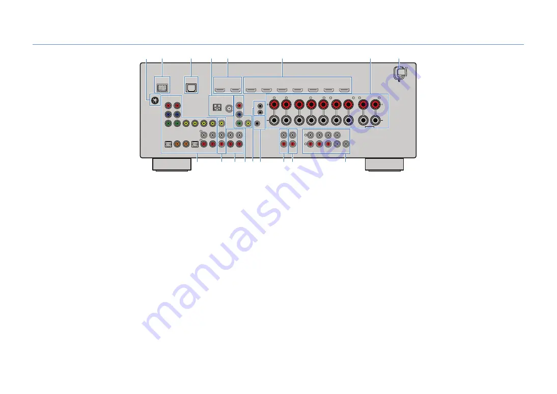 Yamaha RX-V871 Owner'S Manual Download Page 10