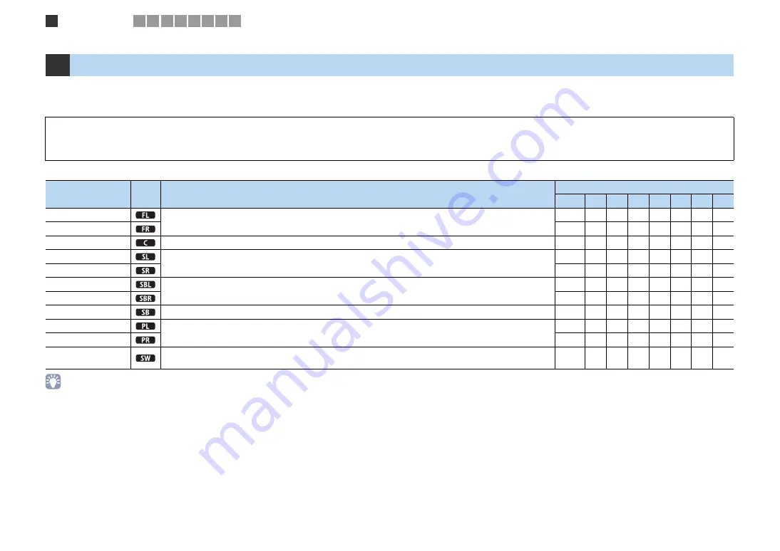 Yamaha RX-V871 Owner'S Manual Download Page 13