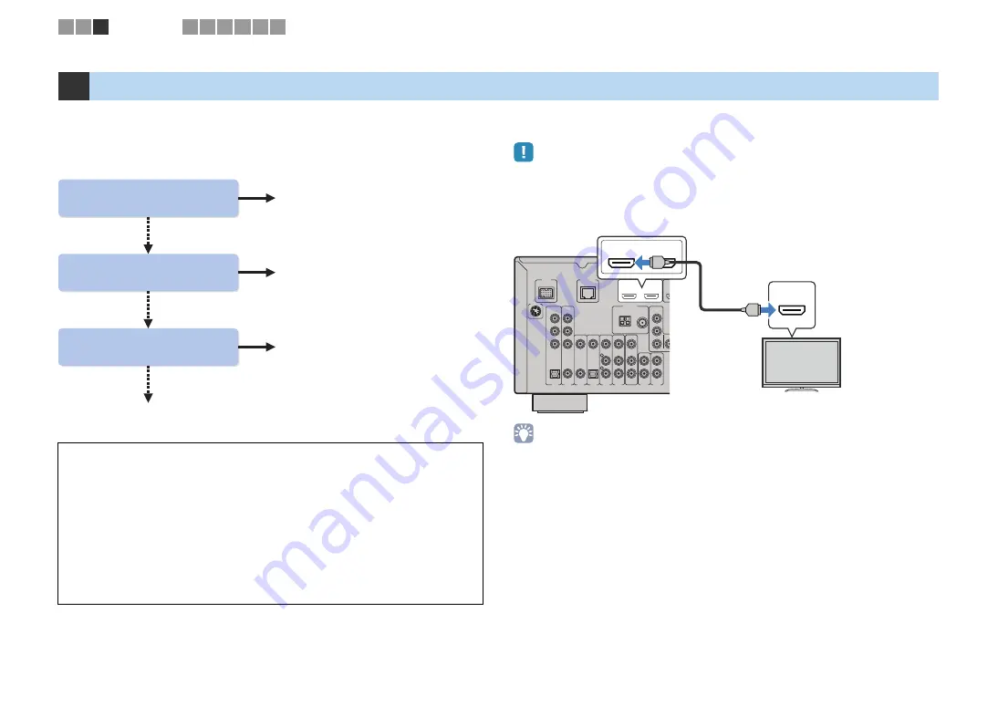 Yamaha RX-V871 Owner'S Manual Download Page 21