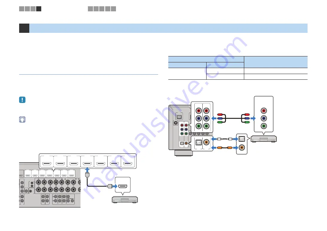 Yamaha RX-V871 Owner'S Manual Download Page 26