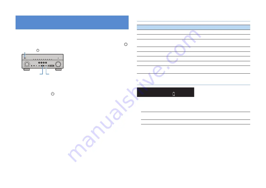 Yamaha RX-V871 Owner'S Manual Download Page 106