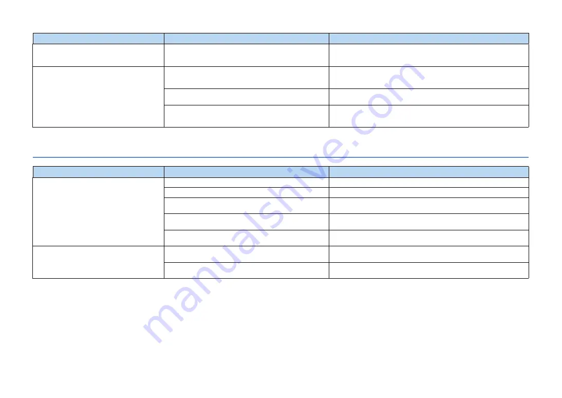 Yamaha RX-V871 Owner'S Manual Download Page 118