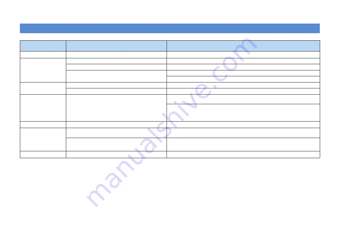 Yamaha RX-V871 Owner'S Manual Download Page 119