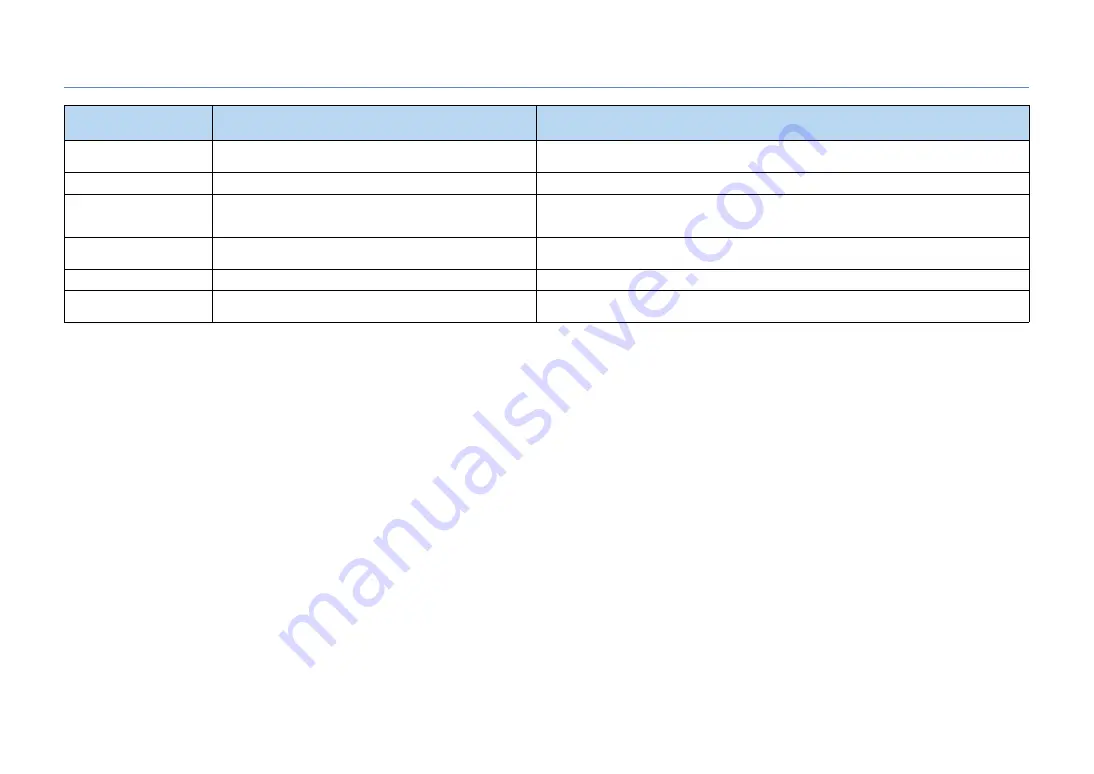 Yamaha RX-V871 Owner'S Manual Download Page 120