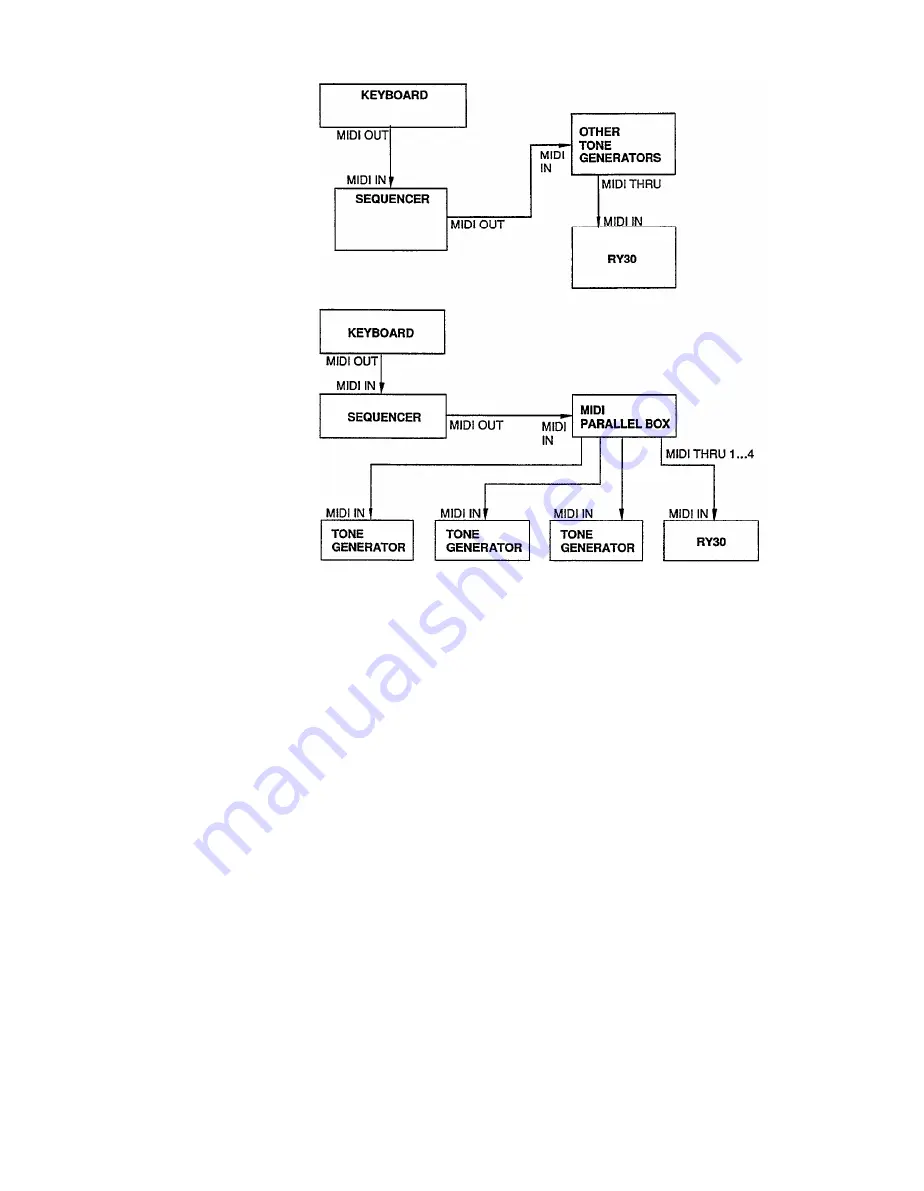 Yamaha RY30 Authorized Product Manual Download Page 24