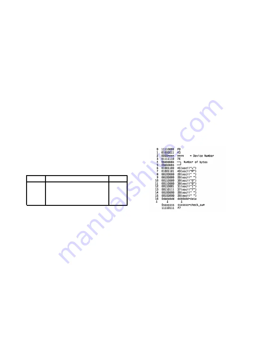 Yamaha RY30 Authorized Product Manual Download Page 118