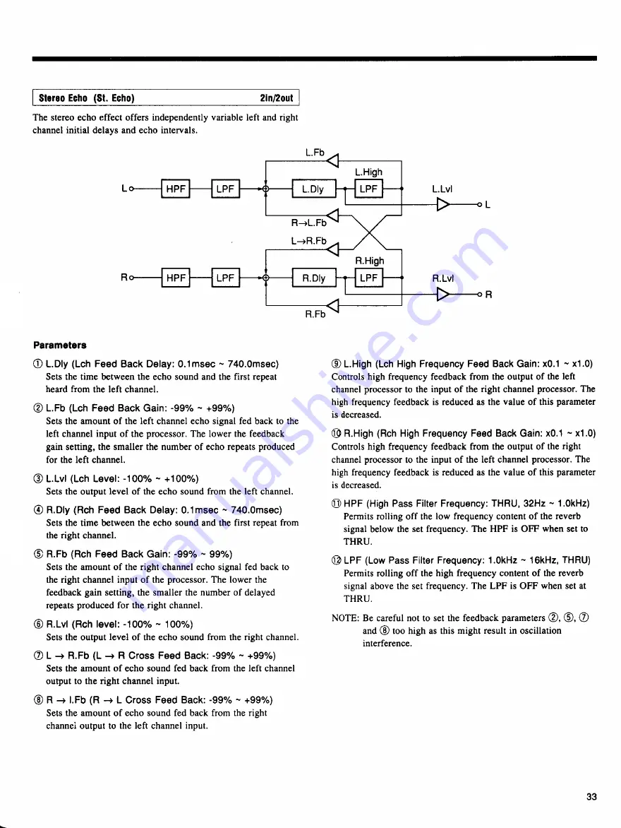 Yamaha SPX990 Operation Manual Download Page 35