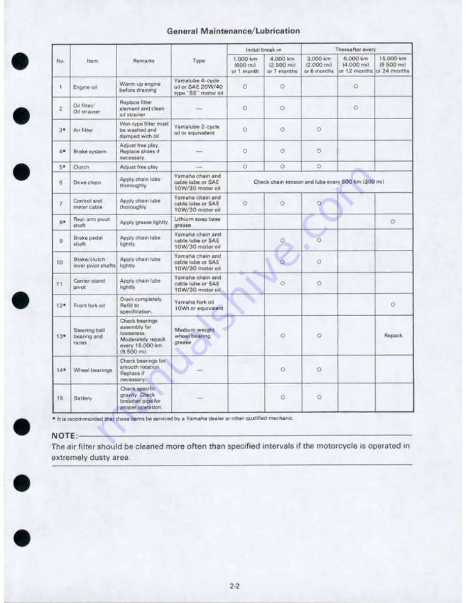 Yamaha SR250 Repair Manual Download Page 7