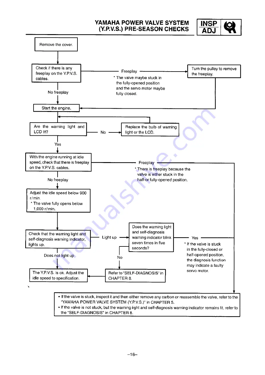 Yamaha SXV70ERG 2001 Service Manual Download Page 22