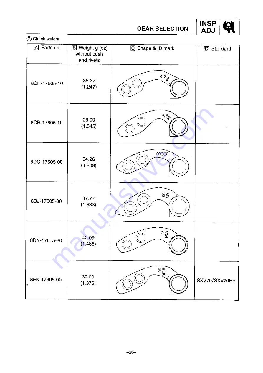 Yamaha SXV70ERG 2001 Service Manual Download Page 42