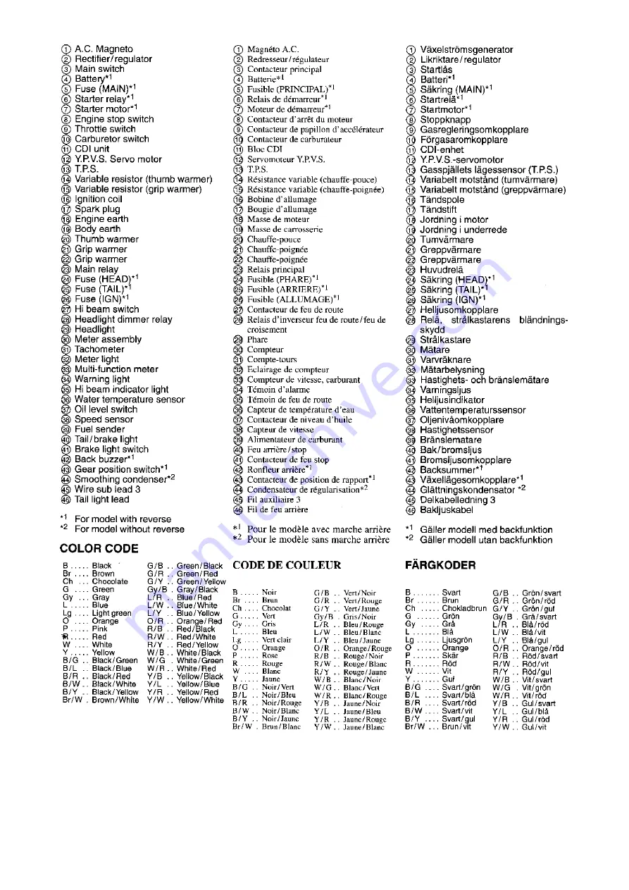 Yamaha SXV70ERG 2001 Service Manual Download Page 171