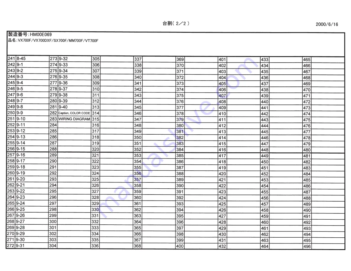 Yamaha SXV70SJ Supplementary Service Manual Download Page 119