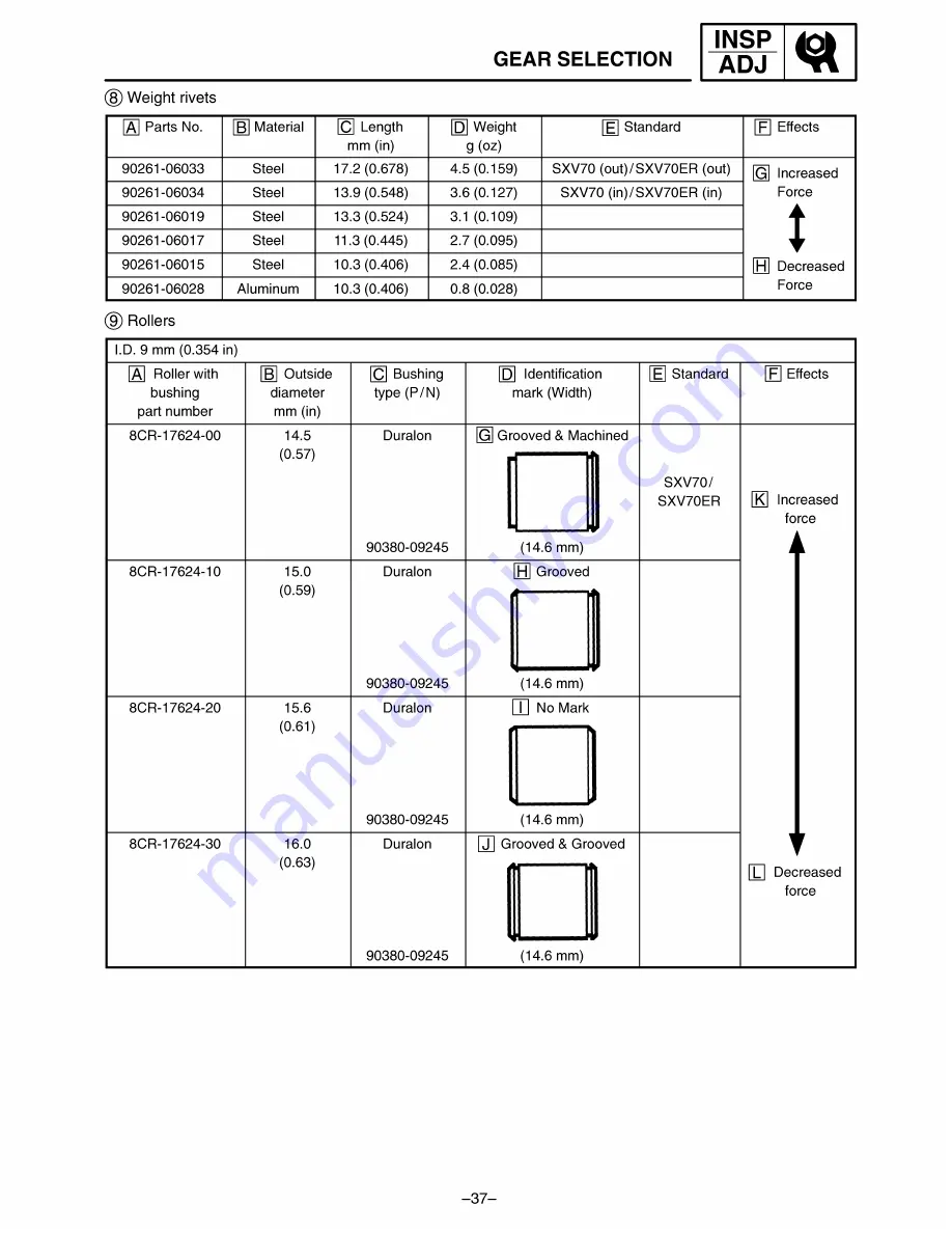 Yamaha SXV70SJ Supplementary Service Manual Download Page 447