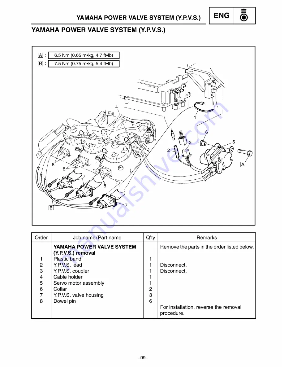 Yamaha SXV70SJ Supplementary Service Manual Download Page 509