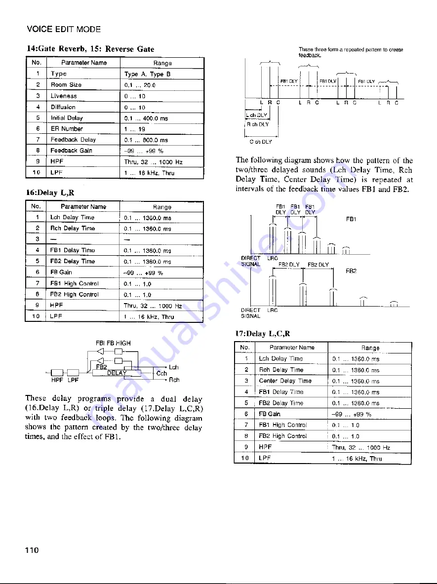 Yamaha SY99 Operating Manual Download Page 122