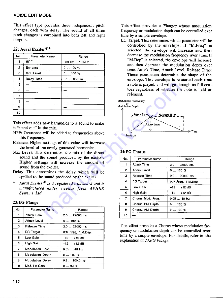 Yamaha SY99 Operating Manual Download Page 124