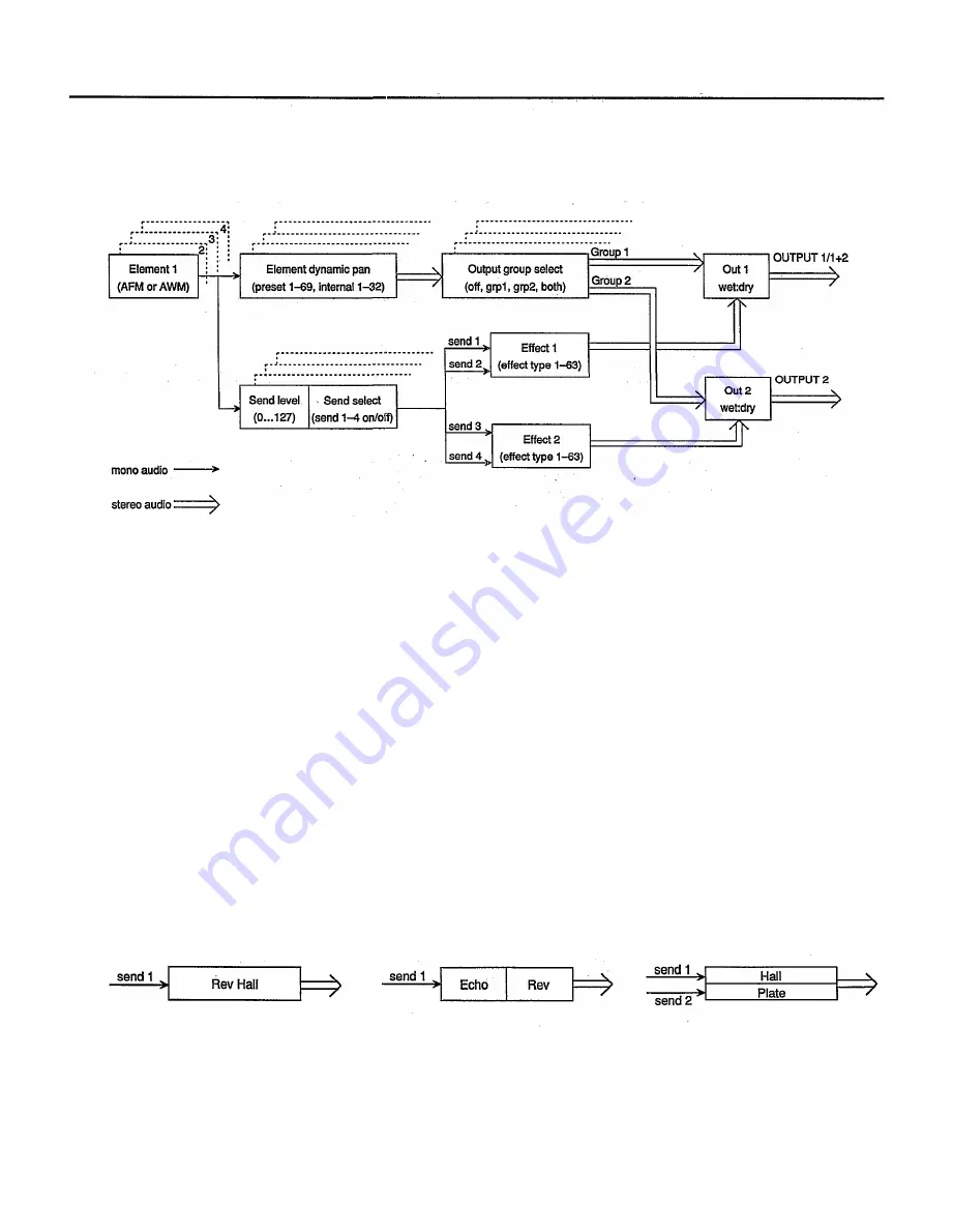 Yamaha SY99 Owner'S Manual Download Page 25