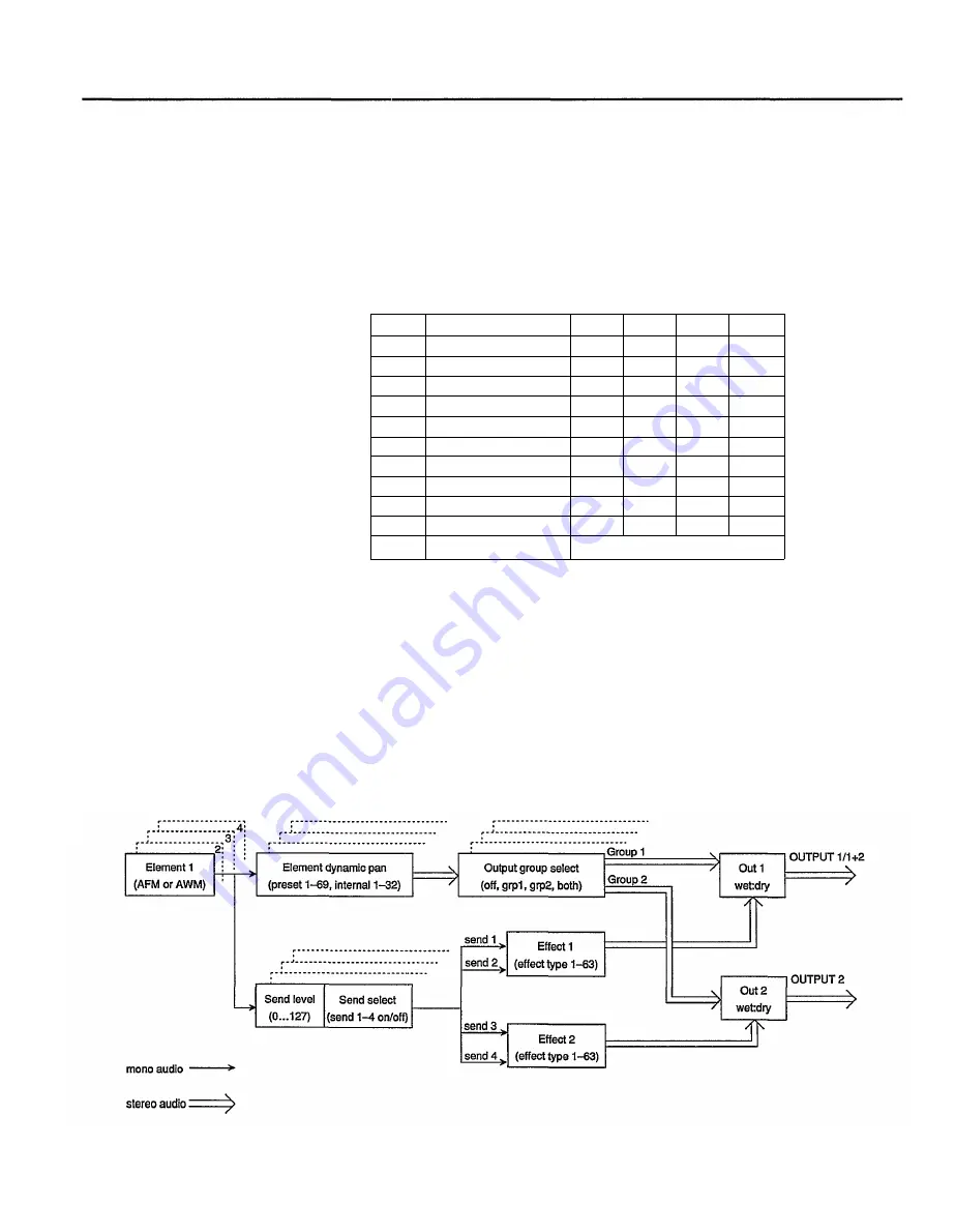 Yamaha SY99 Owner'S Manual Download Page 63