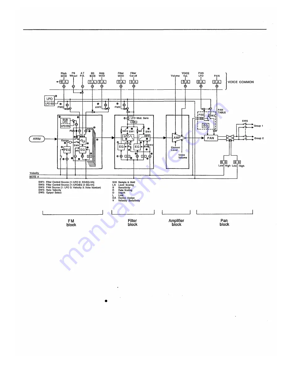 Yamaha SY99 Owner'S Manual Download Page 69