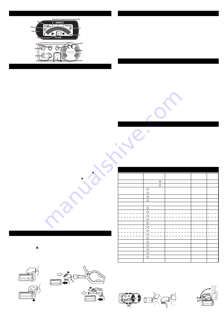 Yamaha TD-36ML Скачать руководство пользователя страница 5