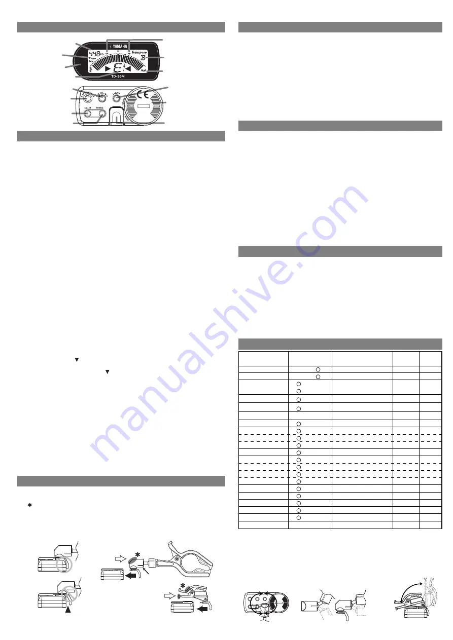 Yamaha TD-36ML Owner'S Manual Download Page 7