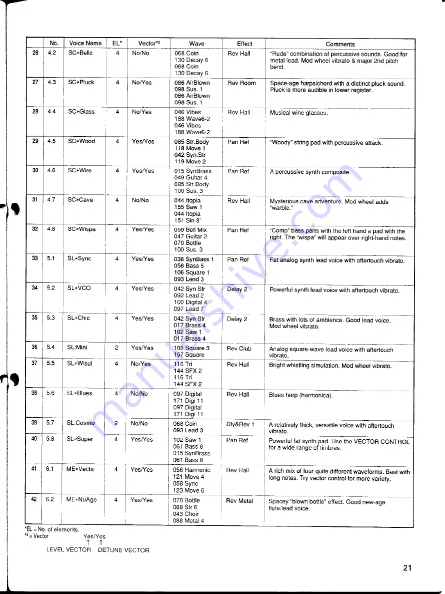 Yamaha TG-33 Operating Manual Download Page 27