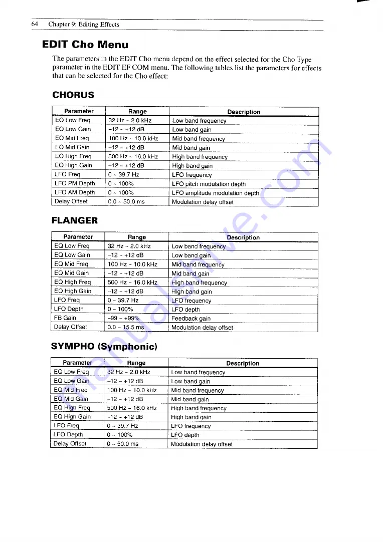 Yamaha TG300 Owner'S Manual Download Page 69