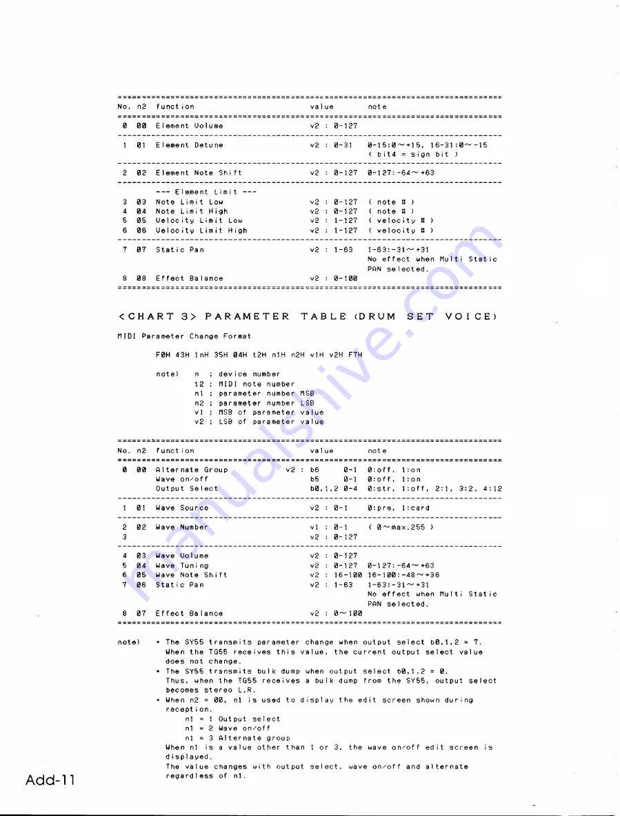 Yamaha TG55 (German) Bedienungsanleitung Download Page 134