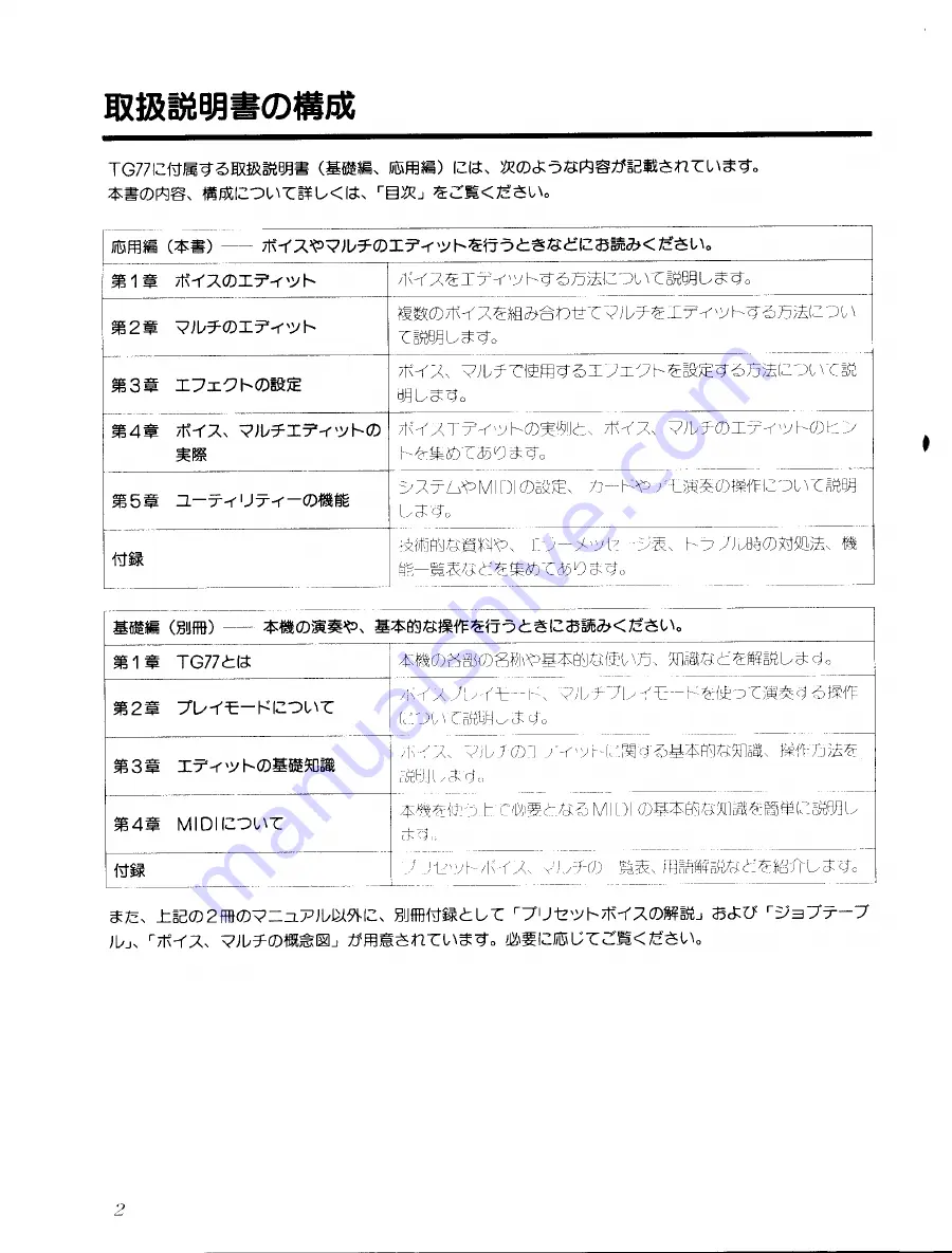 Yamaha TG77 (Japanese) Owner'S Manual Download Page 3