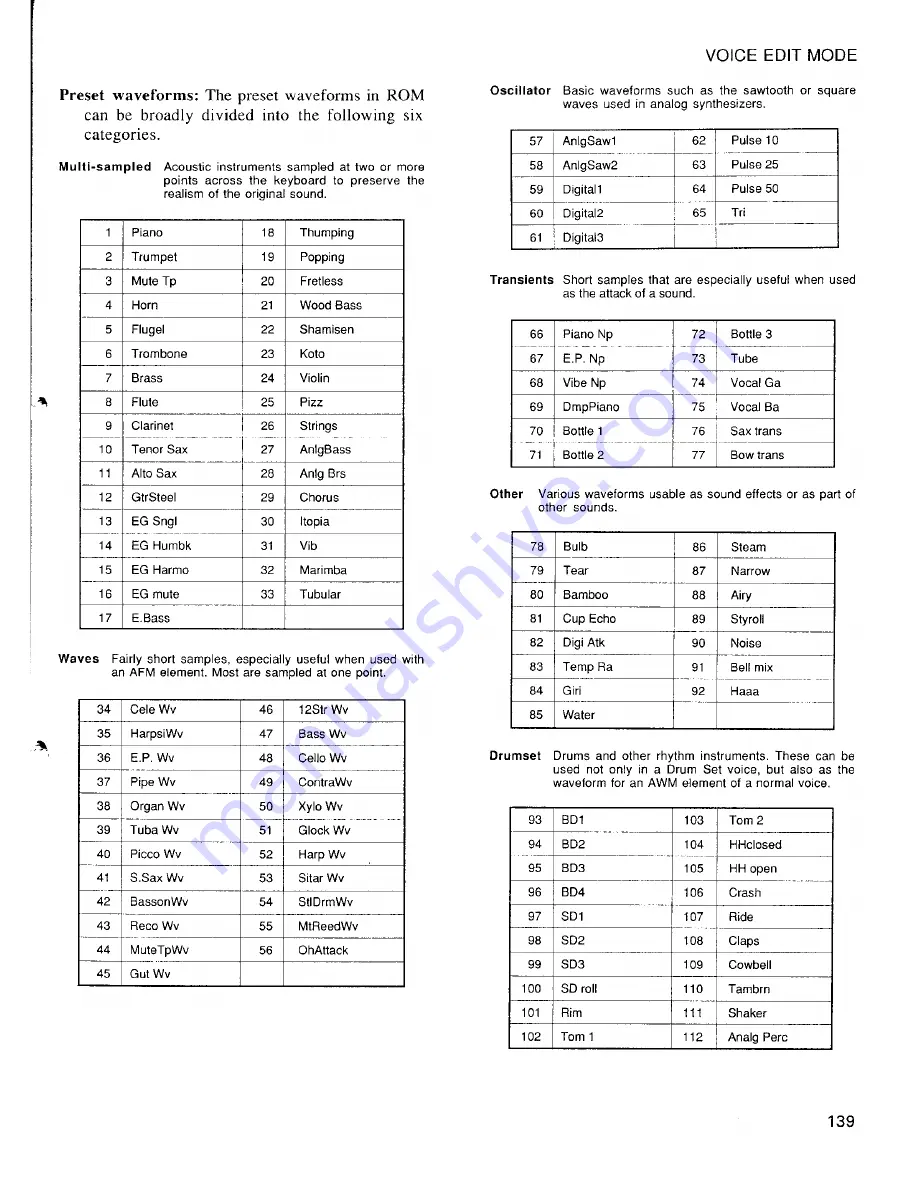 Yamaha TG77 Operating Manual Download Page 149