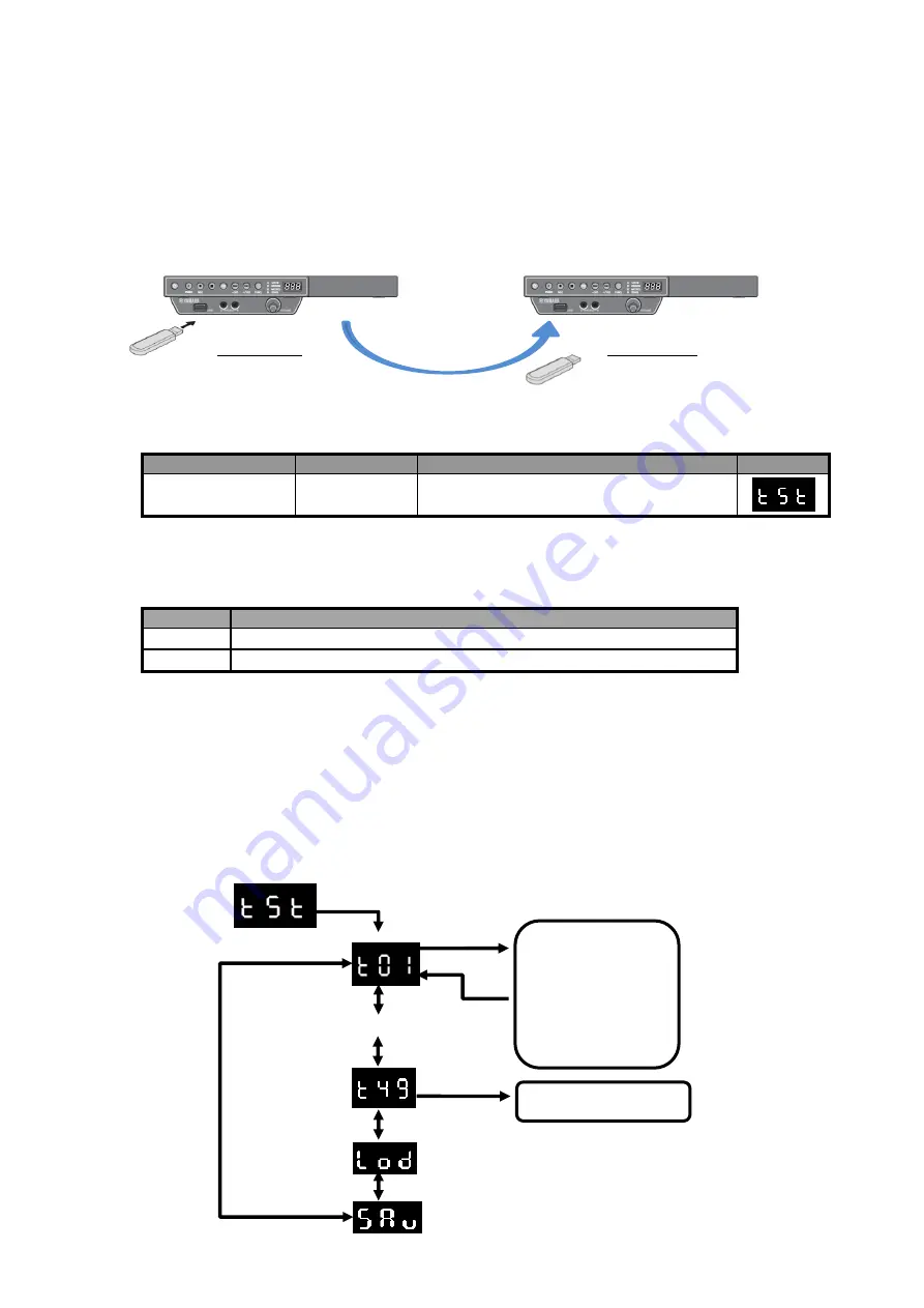 Yamaha TransAcoustic SHTA Series Maintenance Handbook Download Page 8