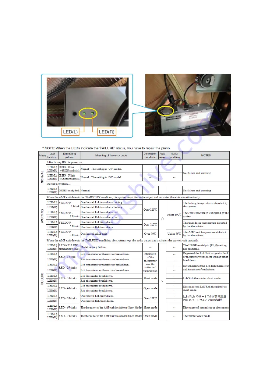 Yamaha TransAcoustic SHTA Series Maintenance Handbook Download Page 14