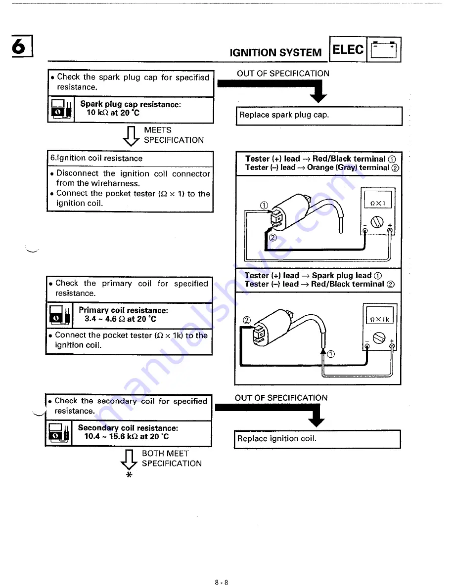 Yamaha TRX850H Service Manual Download Page 261