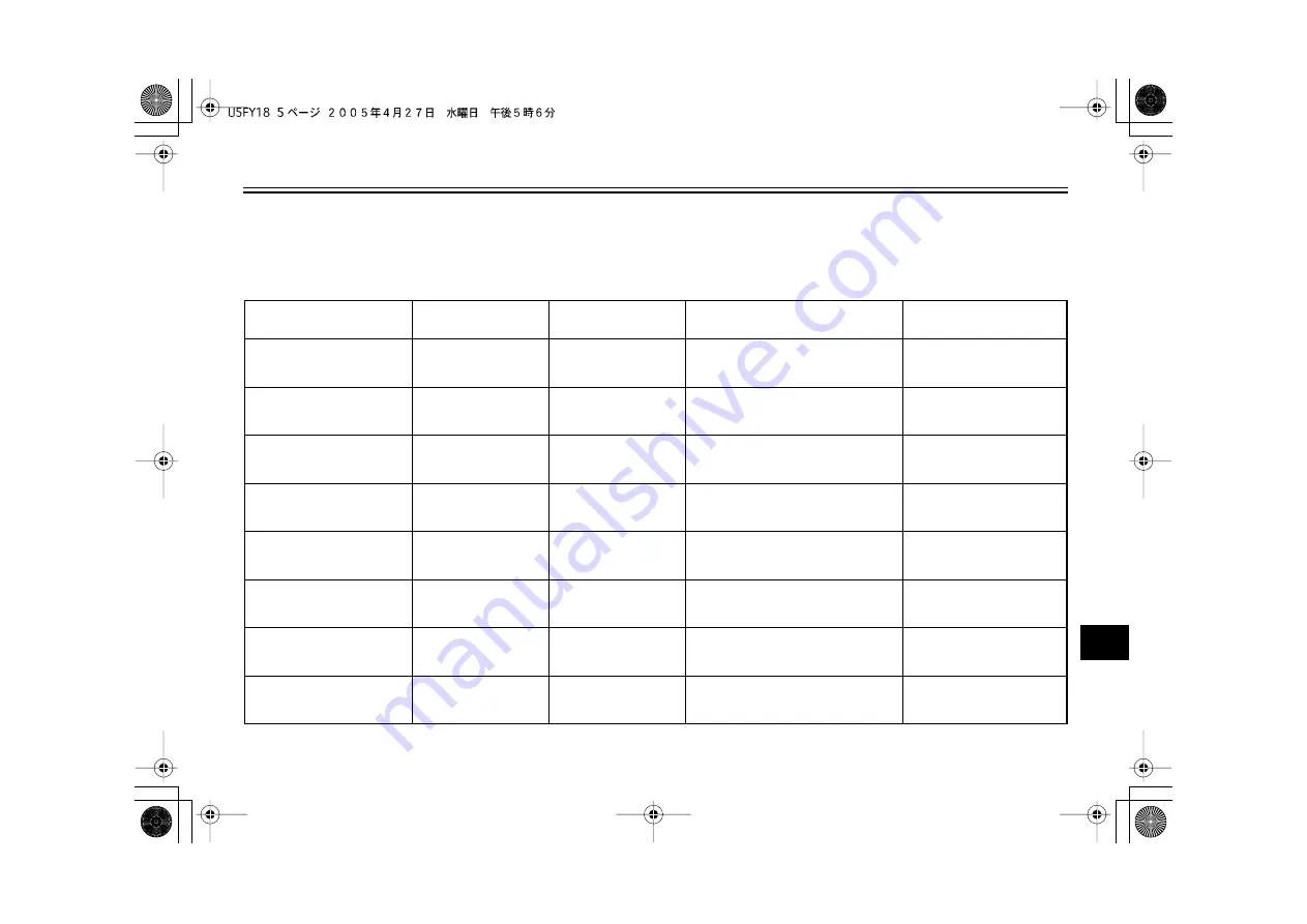 Yamaha TW200V Owner'S Manual Download Page 89