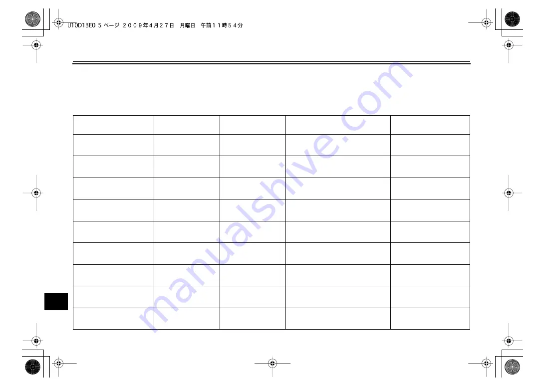 Yamaha TW200Z Owner'S Manual Download Page 88