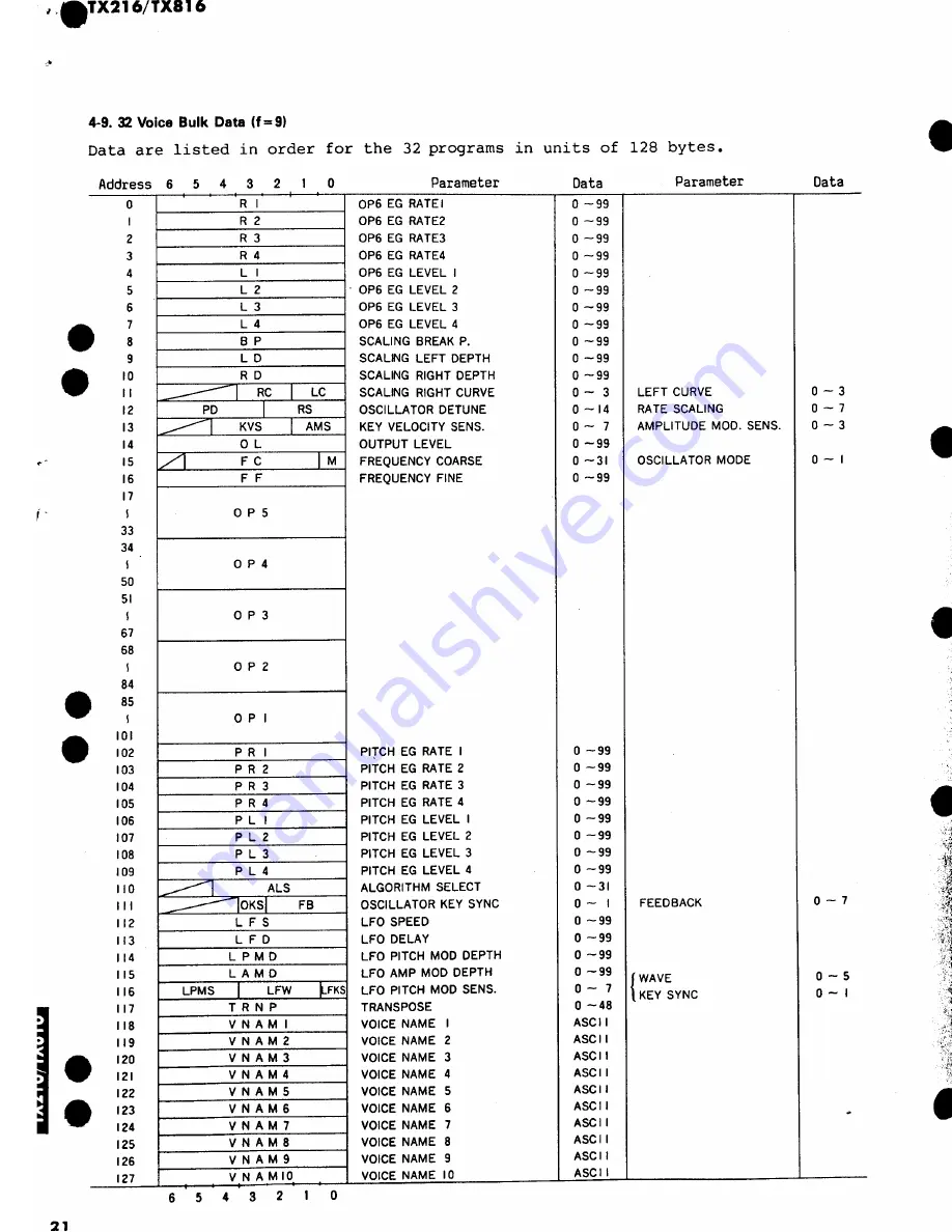 Yamaha TX-216 Service Manual Download Page 22