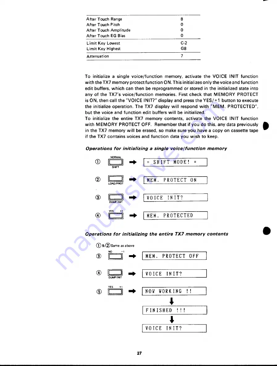 Yamaha TX-7 Owner'S Manual Download Page 28